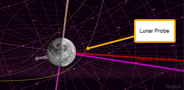 Свободный пролёт LunarProbe мимо Луны
